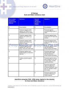 H009-006-081-0 IP Dust and Waer rating chart