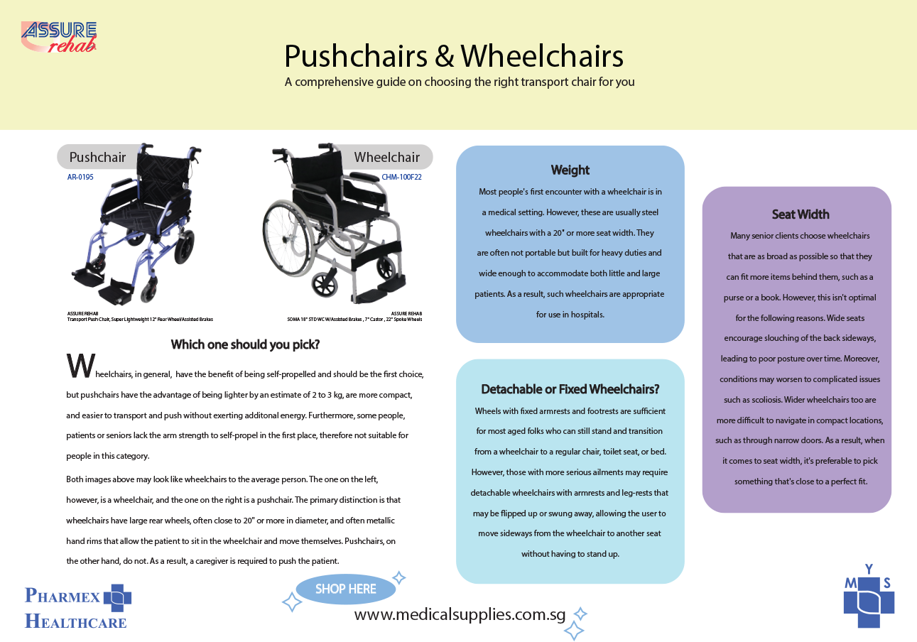 A Guide To Choosing The Right Transport Chair For You Yeap Medical